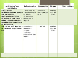 Actividades/ sub         Indicador clave Responsable      Tiempo     Observaciones
        actividades
Elaboración y                  Elaboración del Equipo de        Enero a
sistematización de un Plan     Plan de Compras gestión de uso   Junio de
Institucional de               de bienes       de tic             2013
adquisición de bienes          tecnológicos
tecnológicos educativos y      educativos y
compra de pólizas contra       seguros.
pérdida, daño y deterioro
de los equipos.
Instalación de la internet a   Gestionar la        Rector       Enero a
la Sede con mayor capaci       conexión a                       Junio de
dad .                          internet                           2013
                               mediante
                               cableado de fibra
                               Óptica.
                               .
 