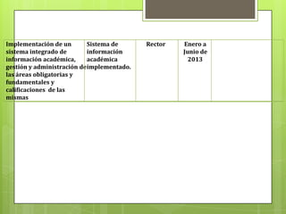 Implementación de un        Sistema de      Rector   Enero a
sistema integrado de        información              Junio de
información académica,      académica                  2013
gestión y administración de implementado.
las áreas obligatorias y
fundamentales y
calificaciones de las
mismas
 
