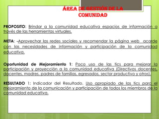 ÁREA DE GESTIÓN DE LA
                                  COMUNIDAD

PROPOSITO: Brindar a la comunidad educativa espacios de información a
través de las herramientas virtuales.

META: -Aprovechar las redes sociales y recomendar la página web acorde
con las necesidades de información y participación de la comunidad
educativa.


Oportunidad de Mejoramiento 1: Poco uso de las tics para mejorar la
participación y proyección a la comunidad educativa (Directivos docentes,
docentes, madres, padres de familias, egresados, sector productivo y otros).

RESULTADO 1: Indicador del Resultado. Uso apropiado de las tics para el
mejoramiento de la comunicación y participación de todos los miembros de la
comunidad educativa.
 