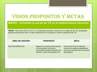 VISION,PROPOSITOS Y METAS
MISION: Consolidar el uso de las TIC en el establecimiento educativo


VISION: Para el año 2015, la I.E.R. La Inmaculada caucheras, contara con un equipo de las TIC consolidado,
logrando posicionarse como la mejor institución en el municipio en cuanto al manejo de las TIC




     AREA DE GESTION                          PROPOSITO                                 META

GESTION DIRECTIVA                    Mejorar los procesos de formación    Para el año 2015 la institución
                                     y comunicación con toda la           contara con políticas establecidas
                                     comunidad educativa haciendo uso     para el uso eficiente de los recursos
                                     eficiente de las herramientas TIC    tecnológicos
 