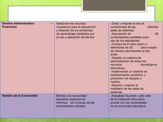 Gestión Administrativo    –   Gestionar los recursos                -Dotar y mejorar la red de
Financiera                    necesarios para la adquisición        conectividad de las            distintas

            VISION,PROPOSITO Y METAS
                              y dotación de los ambientes
                              de aprendizaje mediados por
                              el uso y aplicación de las tics   .
                                                                    salas de sistemas.
                                                                    -Adquisición de
                                                                    computadores portátiles para
                                                                                                          35

                                                                    uso de los estudiantes         .
                                                                    -Compra de 8 video beam o
                                                                    televisores de 52      ” para instalar
                                                                    de manera permanente en las
                                                                    aulas .
                                                                    -Adoptar un sistema de
                                                                    administración de todos los
                                                                    recursos                 tecnológicos
                                                                    educativos.
                                                                    -Implementar un sistema de
                                                                    mantenimiento predictivo y
                                                                    preventivo de equipos y
                                                                    medios.
                                                                    -Adquirir y mejorar el
                                                                    mobiliario de las salas de
                                                                    sistemas.
Gestión de la Comunidad       Brindar a la comunidad                -Actualizar el portal o sitio web
                              educativa espacios de                 de la Institución Educativa
                              informac ión a través de las          acorde con las necesidades
                              herramientas virtuales                de la comunidad educativa.
                                                                    -
 