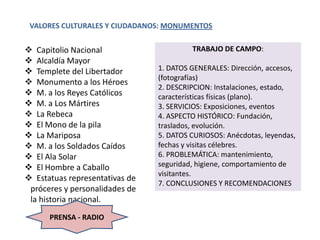 VALORES CULTURALES Y CIUDADANOS: MONUMENTOS


 Capitolio Nacional                     TRABAJO DE CAMPO:
 Alcaldía Mayor
 Templete del Libertador       1. DATOS GENERALES: Dirección, accesos,
                                (fotografías)
 Monumento a los Héroes
                                2. DESCRIPCION: Instalaciones, estado,
 M. a los Reyes Católicos      características físicas (plano).
 M. a Los Mártires             3. SERVICIOS: Exposiciones, eventos
 La Rebeca                     4. ASPECTO HISTÓRICO: Fundación,
 El Mono de la pila            traslados, evolución.
 La Mariposa                   5. DATOS CURIOSOS: Anécdotas, leyendas,
 M. a los Soldados Caídos      fechas y visitas célebres.
 El Ala Solar                  6. PROBLEMÁTICA: mantenimiento,
 El Hombre a Caballo           seguridad, higiene, comportamiento de
                                visitantes.
 Estatuas representativas de
                                7. CONCLUSIONES Y RECOMENDACIONES
 próceres y personalidades de
 la historia nacional.
      PRENSA - RADIO
 
