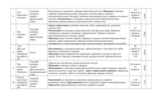 6
Тип
Кишечноп
олостные
Текущий
контроль
знаний –
фронтальный
опрос.
Распознавать и описывать строение кишечнополостных. Объяснять значение
термина «кишечнополостные». Выделять сходства между губками и
кишечнополостными. Называть значение кишечнополостных в природе и в жизни
человека. Распознавать и описывать представителей кишечнополостных.
Доказывать принадлежность представителей к одному типу.
.§ 6
Ответы на
вопросы
«Задания
»
18.09
7
Тип
Плоские
черви.
Текущий
контроль
знаний –
фронтальный
опрос.
Давать определение основным понятиям. Знать характеристику основных
классов типа.
Распознавать и описывать представителей типа Круглые черви. Выявлять
особенности строения, связанные с паразитизмом. Сравнить строение
кишечнополостных и плоских червей.
Объяснять роль плоских червей в природе и в жизни человека Репродуктивный
уровень: давать определения терминам: Кожно-мускульный мешок,
гермафродиты, хозяин промежуточный, окончательный, чередование поколений.
§7
Ответы на
вопросы
«Задания
»
22.09
8
.Тип
Круглые
черви.
Лаборатор
ная работа
№1
Отчет.
Распознавать и описывать животных, принадлежащих к типу Круглые черви.
Выделять особенности строения.
Объяснять меры профилактики заражения. Сравнивать плоских и круглых
червей. Знать строение пищеварительной, выделительной, нервной системы.
§8
ответы на
вопросы
на стр.
с.36
25.09
9
Тип
Кольчатые
черви.
Полихеты
Текущий
контроль
знаний –
фронтальный и
индивидуальный
опрос.
Перечислять внутренние органы различных систем.
Объяснять значение полихет в природе.
Распознавать и описывать представителей Кольчатые черви. Сравнить строение
органов кольчатых и круглых червей. давать определения терминам: параподия,
полихеты, щетинки, забота о потомстве, брюшная нервная цепочка.
§9 ответы
на
вопросы.
29.09
10
Классы
кольчецов.
Лаборатор
ная работа
№2
Текущий
контроль
знаний –
Отчет.
Распознавать и описывать по рисункам принадлежность червей к
различным типам. Характеризовать роль дождевого червя в почвообразовании.
Определять принадлежность кольчатых червей к классам.
§ 10
ответы на
вопросы,
2.10
 