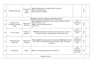 42 Обобщающий урок
Самостояте
льная
работа
Знать: Кровеносную и лимфатическую системы.
Дыхание. Пищеварение.
Обмен веществ и энергии.
12.02
Покровные органы. Терморегуляция. Выделение.
43
Покровы тела.
Строение и функции
кожи.
Фронтальн
ый опрос
Знать термины: Эпидермис, дерма, сальные железы, потовые
железы, волосы, ногти.
Знать: составляющие рисунка на
стр.251-254
§39
Таблица на
стр.65
16.02
44 Уход за кожей
Ответы на
вопросы.
Научится ухаживать за кожей, волосами, ногтями, следить за
одеждой и обовью, предупреждать заболевание кожи.
§40
Таблица на
стр.66
19.02
45
Терморегуляция
организма
Фронтальн
ый опрос
Знать термины: терморегуляция организма. Оказывать помощь
при ожогах и обморожениях, при тепловом ударе. Закаливать
организм.
§41
Таблица на
стр.266(уче
бник)
2.03
46 Выделение Опрос. Знать: составляющие рисунка на стр.268-272.
§42
Решение
кроссворда
на стр. 69
5.03
Нервная система.
 