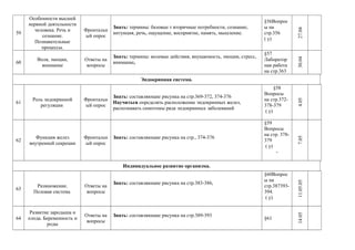 59
Особенности высшей
нервной деятельности
человека. Речь и
сознание.
Познавательные
процессы.
Фронтальн
ый опрос
Знать: термины: базовые т вторичные потребности, сознание,
интуиция, речь, ощущение, восприятие, память, мышление.
§56Вопрос
ы на
стр.356
( у)
27.04
60
Воля, эмоции,
внимание
Ответы на
вопросы
Знать: термины: волевые действия, внушаемость, эмоции, стресс,
внимание,
§57
Лаборатор
ная работа
на стр.363
30.04
Эндокринная система.
61
Роль эндокринной
регуляции
Фронтальн
ый опрос
Знать: составляющие рисунка на стр.369-372, 374-376
Научиться определять расположение эндокринных желез,
распознавать симптомы ряда эндокринных заболеваний
§58
Вопросы
на стр.372-
378-379
( у)
4.05
62
Функция желез
внутренней секреции
Фронтальн
ый опрос
Знать: составляющие рисунка на стр., 374-376
§59
Вопросы
на стр. 378-
379
( у)
-
7.05
Индивидуальное развитие организма.
63
Размножение.
Половая система
Ответы на
вопросы
Знать: составляющие рисунка на стр.383-386,
§60Вопрос
ы на
стр.387393-
394.
( у)
11.05.05
64
Развитие зародыша и
плода. Беременность и
роды
Ответы на
вопросы
Знать: составляющие рисунка на стр.389-393
§61
14.05
 