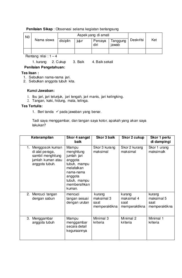 contoh RPP Tematik Kelas 1