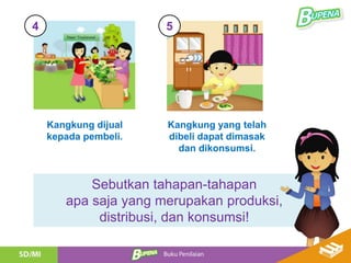 Sebutkan tahapan-tahapan
apa saja yang merupakan produksi,
distribusi, dan konsumsi!
Kangkung dijual
kepada pembeli.
4
Kangkung yang telah
dibeli dapat dimasak
dan dikonsumsi.
5
