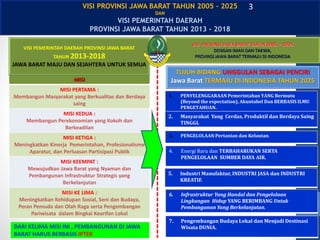 VISI PROVINSI JAWA BARAT TAHUN 2005 – 2025
DENGAN IMAN DAN TAKWA,
PROVINSI JAWA BARAT TERMAJU DI INDONESIA
TUJUH BIDANG UNGGULAN SEBAGAI PENCIRI
Jawa Barat TERMAJU DI INDONESIA TAHUN 2025
1. PENYELENGGARAAN Pemerintahan YANG Bermutu
(Beyond the expectation), Akuntabel Dan BERBASIS ILMU
PENGETAHUAN.
2. Masyarakat Yang Cerdas, Produktif dan Berdaya Saing
TINGGI.
3. PENGELOLAAN Pertanian dan Kelautan.
4. Energi Baru dan TERBAHARUKAN SERTA
PENGELOLAAN SUMBER DAYA AIR.
5. Industri Manufaktur, INDUSTRI JASA dan INDUSTRI
KREATIF.
6. Infrastruktur Yang Handal dan Pengelolaan
Lingkungan Hidup YANG BERIMBANG Untuk
Pembangunan Yang Berkelanjutan.
7. Pengembangan Budaya Lokal dan Menjadi Destinasi
Wisata DUNIA.
VISI PROVINSI JAWA BARAT TAHUN 2005 – 2025
DAN
VISI PEMERINTAH DAERAH
PROVINSI JAWA BARAT TAHUN 2013 - 2018
MISI
MISI PERTAMA :
Membangun Masyarakat yang Berkualitas dan Berdaya
saing
MISI KEDUA :
Membangun Perekonomian yang Kokoh dan
Berkeadilan
MISI KETIGA :
Meningkatkan Kinerja Pemerintahan, Profesionalisme
Aparatur, dan Perluasan Partisipasi Publik
MISI KEEMPAT :
Mewujudkan Jawa Barat yang Nyaman dan
Pembangunan Infrastruktur Strategis yang
Berkelanjutan
MISI KE LIMA :
Meningkatkan Kehidupan Sosial, Seni dan Budaya,
Peran Pemuda dan Olah Raga serta Pengembangan
Pariwisata dalam Bingkai Kearifan Lokal
VISI PEMERINTAH DAERAH PROVINSI JAWA BARAT
TAHUN 2013-2018
JAWA BARAT MAJU DAN SEJAHTERA UNTUK SEMUA
DARI KELIMA MISI INI , PEMBANGUNAN DI JAWA
BARAT HARUS BERBASIS IPTEK
3
 