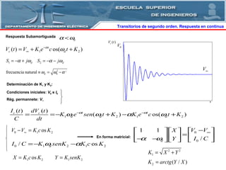 Transitorios de segundo orden. Respuesta en continua
Determinación de K1 y K2:
Condiciones iniciales: V0 e I0
Rég. permannete: V∞
1 2 1 2
( ) ( )
( ) os( )t tc c
d d d
I t dV t
K e sen t K K e c t K
C dt
α α
ω ω α ω− −
= =− + − +
0
0
1 1
/d
V VX
I CYα ω
∞−    
=    − −     
0 1 2 1 2/ osdI C K senK K c Kω α=− −
En forma matricial:
0 1 2osV V K c K∞− =
1 dS jα ω= − + 2 dS jα ω= − −
0α ω<
1 2( ) os( )t
c dV t V K e c t Kα
ω−
∞= + +
Respuesta Subamortiguada
22
0frecuencia natural dω ω α≡ = −
0V
V∞
( )cV t
1 2osX K c K= 1 2Y K senK=
2 2
1K X Y= +
2 ( / )K arctg Y X=
 