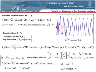 1 2 1 2
( )
( ) 2 ( ) ( ) os( )t tc
c d d d
dV t
I t C V sen t K e sen t K K e c t K
dt
α α
ω ω ϕ ω ω α ω− −
∞= =− + − + − +
0
0
1 1 2 cos
/ 2d
V VX
Y I C V sen
ϕ
α ω ω ϕ
∞
∞
 −  
=    − − +      
0 1 2 1 2/ 2 osdI C V sen K senK K c Kω ϕ ω α∞+ =− −
En forma matricial:
0 1 22 cos osV V K c Kϕ∞− =
1 dS jα ω= − + 2 dS jα ω= − −
0α ω<
1 2( ) 2 cos( ) os( )t
c dV t V t K e c t Kα
ω ϕ ω−
∞= + + + +
Respuesta Subamortiguada
22
0frecuencia natural dω ω α≡ = −
1 2osX K c K= 1 2Y K senK=
2 2
1K X Y= +
2 ( / )K arctg Y X=
Transitorios de segundo orden. Respuesta en alterna
1 2os( )t
dK e c t Kα
ω−
+
Determinación de K1 y K2:
Condiciones iniciales: V0 e I0
Rég. permannete: 2 cos( )V tω ϕ∞ +
 
