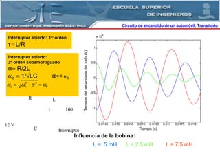0 0.005 0.01 0.015 0.02 0.025 0.03 0.035 0.04 0.045 0.05
-1.5
-1
-0.5
0
0.5
1
1.5
x 10
4
Tiempo (s)
Tensióndelsecundariodeltrafo(V)
L = 5 mH L = 7.5 mHL = 2.5 mH
R
12 V
InterruptorC
1 100
L
Interruptor abierto:
2º orden subamortiguado
α= R/2L
ω0 = 1/√LC α<< ω0
2 2
0 0dω ω α ω= − ≈
Interruptor abierto: 1er
orden
τ=L/R
0.0145 0.015 0.0155 0.016 0.0165 0.017 0.0175 0.018
-1
-0.5
0
0.5
1
x 10
4
Tiempo (s)
Tensióndelsecundariodeltrafo(V)
Influencia de la bobina:
Circuito de encendido de un automóvil. Transitorio
 