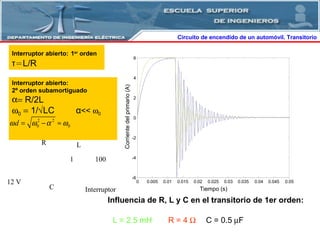 0 0.005 0.01 0.015 0.02 0.025 0.03 0.035 0.04 0.045 0.05
-6
-4
-2
0
2
4
6
Tiempo (s)
Corrientedelprimario(A)
L = 2.5 mH R = 4 Ω C = 0.5 µF
R
12 V
InterruptorC
1 100
L
Interruptor abierto:
2º orden subamortiguado
α= R/2L
ω0 = 1/√LC α<< ω0
2 2
0 0dω ω α ω= − ≈
Interruptor abierto: 1er
orden
τ=L/R
Influencia de R, L y C en el transitorio de 1er orden:
Circuito de encendido de un automóvil. Transitorio
 