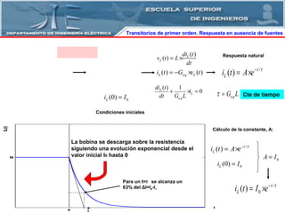0(0)Li I=
0A I=
e( ) ( )L q Li t G v t= − ×
( )
( ) L
L
di t
v t L
dt
= ×
e
( ) 1
0L
L
q
di t
i
dt G L
+ × =
/
( ) t
Li t A e τ−
= ×
eqG Lτ = Cte de tiempo
La bobina se descarga sobre la resistencia
siguiendo una evolución exponencial desde el
valor inicial I0 hasta 0
τ
Para un t=τ se alcanza un
63% del ΔI=I0-I∞
Cálculo de la constante, A:
/
( ) t
Li t A e τ−
= ×
0(0)Li I=
/
0( ) t
Li t I e τ−
= ×
Transitorios de primer orden. Respuesta en ausencia de fuentes
Respuesta natural
Condiciones iniciales
 