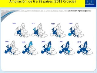 Ampliación: de seis a 28 países
1952 1973 1981 1986
1990 1995 2004 2007 2013
Ampliación: de 6 a 28 países (2013 Croacia)
 