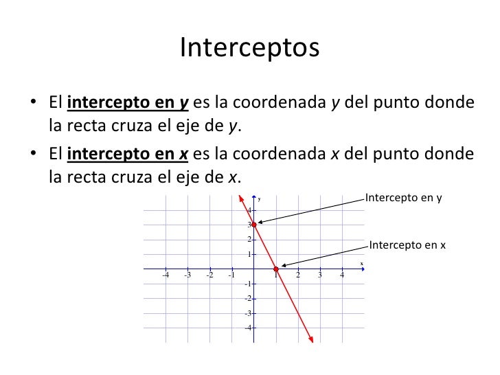 Tema V (Funciones Lineales)