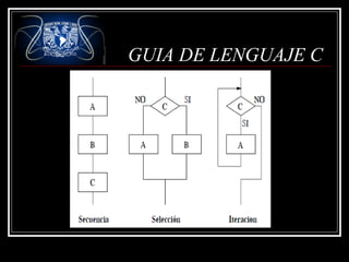 GUIA DE LENGUAJE C

 