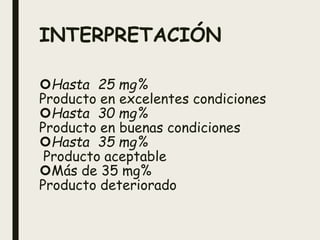 INTERPRETACIÓN
Hasta 25 mg%
Producto en excelentes condiciones
Hasta 30 mg%
Producto en buenas condiciones
Hasta 35 mg%
Producto aceptable
Más de 35 mg%
Producto deteriorado
 