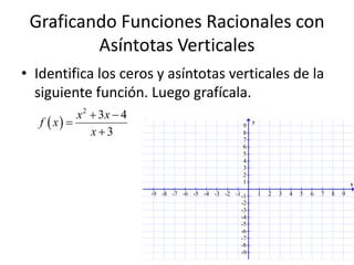 Graficando Funciones Racionales con
         Asíntotas Verticales
• Identifica los ceros y asíntotas verticales de la
  siguiente función. Luego grafícala.
            x 2  3x  4
   f  x                                                 y

                x3
                                                       9
                                                       8
                                                       7
                                                       6
                                                       5
                                                       4
                                                       3
                                                       2
                                                       1                                           x
                           -9 -8 -7 -6 -5 -4 -3 -2 -1 -1       1   2   3   4   5   6   7   8   9
                                                      -2
                                                      -3
                                                      -4
                                                      -5
                                                      -6
                                                      -7
                                                      -8
                                                      -9
 