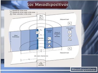 Los Mesodispositivos

Mesodispositivos

 