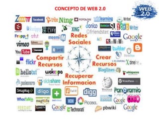 CONCEPTO DE WEB 2.0
 