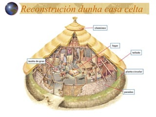 Reconstruci ón dunha casa celta 13 