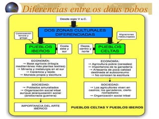 Diferencias entre os dous pobos 