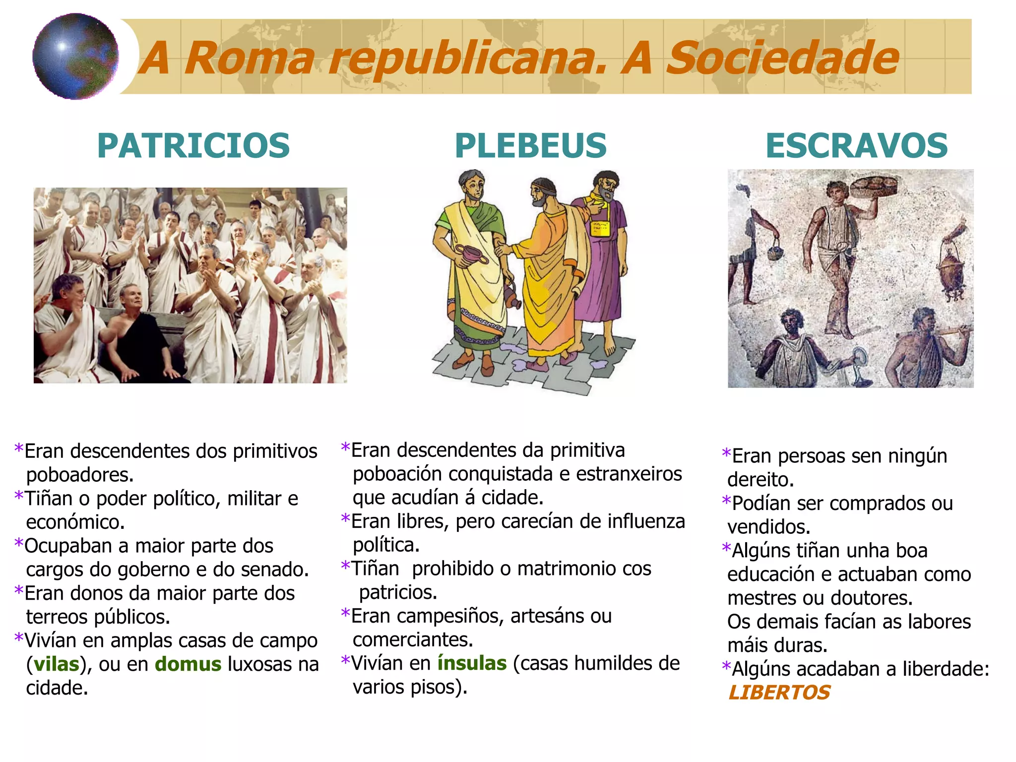 A Roma republicana. A Sociedade PATRICIOS PLEBEUS ESCRAVOS * Eran descendentes dos primitivos poboadores. * Tiñan o poder político, militar e económico. * Ocupaban a maior parte dos cargos do goberno e do senado. * Eran donos da maior parte dos terreos públicos. * Vivían en amplas casas de campo ( vilas ), ou en  domus  luxosas na  cidade. * Eran descendentes da primitiva  poboación conquistada e estranxeiros  que acudían á cidade. * Eran libres, pero carecían de influenza  política.  * Tiñan  prohibido o matrimonio cos  patricios. * Eran campesiños, artesáns ou  comerciantes.  * Vivían en  ínsulas  (casas humildes de  varios pisos). * Eran persoas sen ningún  dereito. * Podían ser comprados ou  vendidos.  * Algúns tiñan unha boa  educación e actuaban como  mestres ou doutores. Os demais facían as labores máis duras.  * Algúns acadaban a liberdade: LIBERTOS 