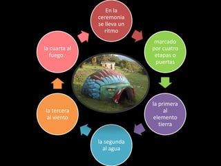 Temazcal | PPTX