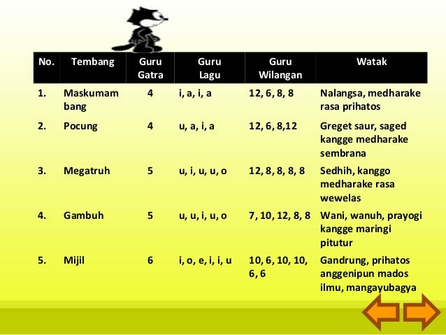 Tembangmacapat2 140121080048-phpapp02