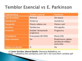 (2) Javier Sorribes; Manuel Batalla: Docencia Rafalafena; en:
https://rafalafena.files.wordpress.com/2011/02/sesic3b3n-temblor.pdf
 
