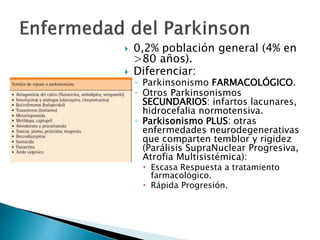  0,2% población general (4% en
>80 años).
 Diferenciar:
◦ Parkinsonismo FARMACOLÓGICO.
◦ Otros Parkinsonismos
SECUNDARIOS: infartos lacunares,
hidrocefalia normotensiva.
◦ Parkisonismo PLUS: otras
enfermedades neurodegenerativas
que comparten temblor y rigidez
(Parálisis SupraNuclear Progresiva,
Atrofia Multisistémica):
 Escasa Respuesta a tratamiento
farmacológico.
 Rápida Progresión.
 