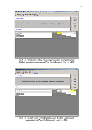 82
Rajah 6.3: Rating sama penting (1) dalam perbandingan pasangan di antara
keadaan tapak dengan ciri struktur (Aras 1 terhadap aspek Goal (Level 0))
Rajah 6.4: Rating 8 dalam perbandingan pasangan di antara keadaan tapak
dengan ekonomi (Aras 1 terhadap aspek Goal (Level 0))
 