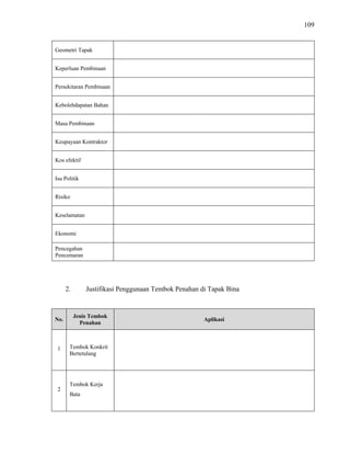109
Geometri Tapak
Keperluan Pembinaan
Persekitaran Pembinaan
Kebolehdapatan Bahan
Masa Pembinaan
Keupayaan Kontraktor
Kos efektif
Isu Politik
Risiko
Keselamatan
Ekonomi
Pencegahan
Pencemaran
2. Justifikasi Penggunaan Tembok Penahan di Tapak Bina
No.
Jenis Tembok
Penahan
Aplikasi
1 Tembok Konkrit
Bertetulang
2
Tembok Kerja
Bata
 