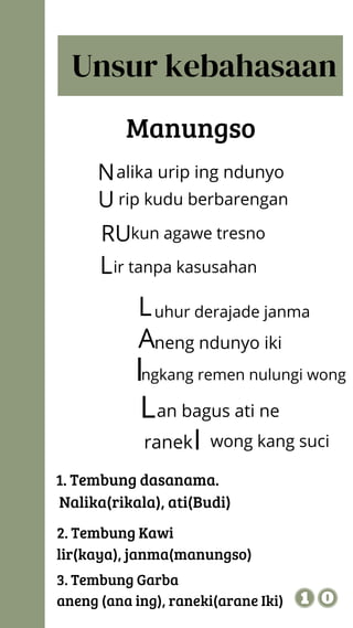 Unsur kebahasaan
Manungso
alika urip ing ndunyo
N
U rip kudu berbarengan
RUkun agawe tresno
Lir tanpa kasusahan
Luhur derajade janma
Aneng ndunyo iki
Ingkang remen nulungi wong
Lan bagus ati ne
ranekI wong kang suci
1. Tembung dasanama.
Nalika(rikala), ati(Budi)
2. Tembung Kawi
lir(kaya), janma(manungso)
3. Tembung Garba
aneng (ana ing), raneki(arane Iki)
 