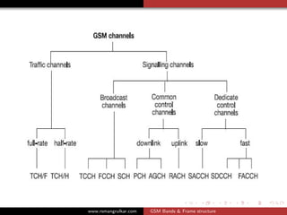 GSM Bands and Frame Structure | PPT