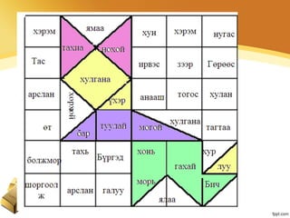 Тэмээ | PPT