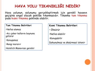 HAVA YOLU TIKANIKLIĞI NEDİR?
Hava yolunun, solunumu gerçekleştirmek için gerekli havanın
geçişine engel olacak şekilde tıkanmasıdır. Tıkanma tam tıkanma
yada kısmi tıkanma şeklinde olabilir.
Tam Tıkanma Belirtileri
•Nefes alamaz
•Acı çeker kollarını boynuna
götürür
•Konuşamaz
•Rengi morarır
Heimlich Manevrası gerekir
Kısmi Tıkanma Belirtileri
• Öksürür
•Nefes alabilir
•Konuşabilir
Dokunulmaz ve öksürmesi istenir
 
