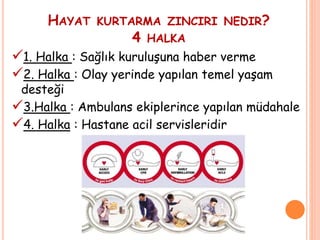 HAYAT KURTARMA ZINCIRI NEDIR?
4 HALKA
1. Halka : Sağlık kuruluşuna haber verme
2. Halka : Olay yerinde yapılan temel yaşam
desteği
3.Halka : Ambulans ekiplerince yapılan müdahale
4. Halka : Hastane acil servisleridir
 