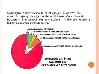 Soluduğumuz hava normalde % 21 oksijen, % 78 azot, % 1
oranında diğer gazları içermektedir. Biz soluduğumuz havada
bulunan % 21 oranındaki oksijenin sadece % 5-6 sını kullanırız
kişinin solunumun durması halinde
 