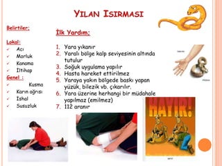 YILAN ISIRMASI
İlk Yardım;
1. Yara yıkanır
2. Yaralı bölge kalp seviyesinin altında
tutulur
3. Soğuk uygulama yapılır
4. Hasta hareket ettirilmez
5. Yaraya yakın bölgede baskı yapan
yüzük, bilezik vb. çıkarılır.
6. Yara üzerine herhangi bir müdahale
yapılmaz (emilmez)
7. 112 aranır
Belirtiler;
Lokal:
 Acı
 Morluk
 Kanama
 İltihap
Genel :
 Kusma
 Karın ağrısı
 İshal
 Susuzluk
 