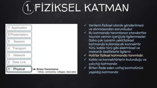 1. FİZİKSEL KATMAN
 Verilerin fiziksel olarak gönderilmesi
ve alınmasından sorumludur.
 Bu katmanda tanımlanan standartlar
taşınan verinin içeriğiyle ilgilenmezler.
Daha çok işaretin şekli,fiziksel
katmanda kullanılacak konnektör
türü, kablo türü gibi elektriksel ve
mekanik özelliklerle ilgilenir.
 Hub’lar fiziksel katmanda tanımlıdır.
 Kablo ve konnektörlerin bulunduğu ve
çalıştığı katmandır.
 Bitleri ifade eden voltaj kontrolünün
yapıldığı katmandır.
 