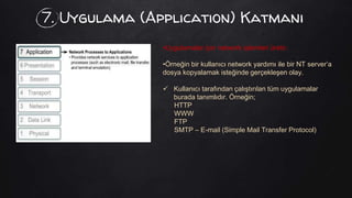 7. Uygulama (Application) Katmanı
•Uygulamalar için network işlemleri üretir.
•Örneğin bir kullanıcı network yardımı ile bir NT server’a
dosya kopyalamak isteğinde gerçekleşen olay.
 Kullanıcı tarafından çalıştırılan tüm uygulamalar
burada tanımlıdır. Örneğin;
HTTP
WWW
FTP
SMTP – E-mail (Simple Mail Transfer Protocol)
 