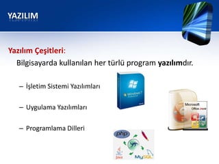 YAZILIM


Yazılım Çeşitleri:
  Bilgisayarda kullanılan her türlü program yazılımdır.

   – İşletim Sistemi Yazılımları

   – Uygulama Yazılımları

   – Programlama Dilleri
 