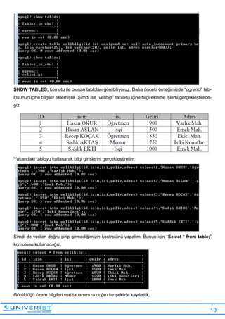 10
SHOW TABLES; komutu ile oluşan tabloları görebiliyoruz. Daha önceki örneğimizde “ogrenci” tab-
losunun içine bilgiler eklemiştik. Şimdi ise “velibigi” tablosu içine bilgi ekleme işlemi gerçekleştirece-
ğiz.
Yukarıdaki tabloyu kullanarak bilgi girişlerini gerçekleştirelim:
Şimdi de verileri doğru girip girmediğimizin kontrolünü yapalım. Bunun için “Select * from table;”
komutunu kullanacağız.
Görüldüğü üzere bilgileri veri tabanımıza doğru bir şekilde kaydettik.
 