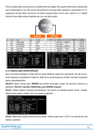 12
Komutu çalıştırdığımızda sıkıntısız bir şekilde tablo adı değişti. Biz uygulamalarımızda velibilgi tablo
adını kullanacağımız için eski ismine geri getiriyoruz. Buraya kadar yaptığımız uygulamaları bir to-
parlayacak olursak OKUL adında bir veri tabanı oluşturmuştuk. Bunun içine “ogrenci” ve “velibilgi”
adında iki tane tablo ekleyip tablolara ayrı ayrı veri girişi yaptık.
4.14. SORGULAMA OPERATÖRLERİ
Bazı durumlarda girdiğimiz verileri belli bir silsile dâhilinde çağırmanız gerekebilir. Bu gibi durum-
larda sorgulama operatörlerini kullanırız. Daha önce oluşturduğumuz örnekler üzerinde sorgulama
işlemini gerçekleştirelim.
SELECT seçme manası gelir, WHERE ise nereden alınacağını söyler. Bu komutun kullanımı şu
şekildedir: SELECT sütunlar FROM tablo_ismi WHERE koşullar;
Örnek: Velilere toplantı davetiyesi gönderilecek, veli isimleri ve adresleri gerekli, Şimdi “velibilgi”
tablomuzdan sadece velilerin ismini ve adresini çağıralım:
Örnek: Öğrencilere sosyal yardımda bulunulacak. Velisinin geliri aylık 1.250 TL’nin altında olan veli
listesini çıkartalım:
 