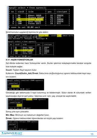 15
Şimdi komutun uygulanıŞ biçimine bir göz atalım:
4.17. HAZIR FONKSİYONLAR
Sql dilinde kullanılan hazır fonksiyonlar vardır. Bunlar işlerimizi kolaylaştırmakla beraber sorguda
bize kolaylık sağlar.
Count: Toplam Kayıt sayısını bulur.
Kullanımı: Count(Sutün_Adı) Örnek: Daha önce oluŞturduğumuz ogrenci tablosundaki kayıt sayı-
sını bulalım:
Görüldüğü gibi tablomuzda 5 kayıt bulunmuş ve listelenmiştir. Sütun olarak ilk sütundaki verileri
saydıracağız diye bir şart yoktur. İstenirse sınıf, isim, yaş, cinsiyet de saydırılabilir.
Sonuç yine aynı çıkacaktır.
Min /Max: Minimum ve maksimum değerleri bulur.
Örnek: Ogrenci tablosundaki öğrencilerden en küçük yaşı bulalım:
 