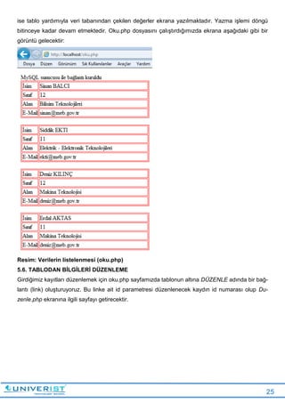 25
ise tablo yardımıyla veri tabanından çekilen değerler ekrana yazılmaktadır. Yazma işlemi döngü
bitinceye kadar devam etmektedir. Oku.php dosyasını çalıştırdığımızda ekrana aşağıdaki gibi bir
görüntü gelecektir:
Resim: Verilerin listelenmesi (oku.php)
5.6. TABLODAN BİLGİLERİ DÜZENLEME
Girdiğimiz kayıtları düzenlemek için oku.php sayfamızda tablonun altına DÜZENLE adında bir bağ-
lantı (link) oluşturuyoruz. Bu linke ait id parametresi düzenlenecek kaydın id numarası olup Du-
zenle.php ekranına ilgili sayfayı getirecektir.
 