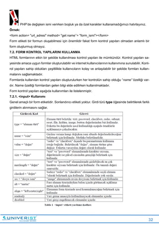 32
PHP’de değişken ismi verirken boşluk ya da özel karakter kullanamadığımızı hatırlayınız.
Örnek:
<form action= "url_adresi" method= "get name’’= "form_ismi"></form>
Form etiketi bir formun oluşabilmesi için önemlidir fakat form kontrol yapıları olmadan anlamlı bir
form oluşturmuş olmayız.
7.2. FORM KONTROL YAPILARINI KULLANMA
HTML formlarının etkin bir şekilde kullanılması kontrol yapıları ile mümkündür. Kontrol yapıları sa-
yesinde amaca uygun formlar oluşturulabilir ve internet kullanıcılarının kullanımına sunulabilir. Kont-
rol yapıları sahip oldukları çeşitlilikle kullanıcıların kolay ve anlaşılabilir bir şekilde formları kullan-
malarını sağlamaktadır.
Formlarda kullanılan kontrol yapıları oluşturulurken her kontrolün sahip olduğu “name” özelliği var-
dır. Name özelliği formlardan gelen bilgi elde edilirken kullanılmaktadır.
Form kontrol yapıları aşağıda kullanımları ile listelenmiştir.
7.2.1. <input> Kullanımı
Genel amaçlı bir form etiketidir. Sonlandırıcı etiketi yoktur. Girdi türü type öğesinde belirtilerek farklı
girdilerin alınmasını sağlar.
 