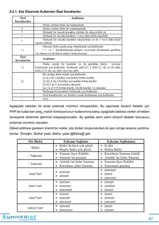 47
8.2.1. Söz Dizisinde Kullanılan Özel Karakterler
Aşağıdaki tabloları bir anda anlamak mümkün olmayacaktır. Bu aşamada düzenli ifadeler için
PHP’de kullanılan preg_match fonksiyonunun kullanımına bakıp aşağıdaki tabloda verilen örnekleri
deneyerek ilerlemek işlerimizi kolaylaştıracaktır. Bu şekilde adım adım düzenli ifadeler konusunu
anlamak mümkün olacaktır.
Dikkat edilmesi gereken önemli bir nokta, söz dizileri oluşturulurken iki aynı simge arasına yazılma-
lıdırlar. Örneğin; /Bafra/ yada -Bafra- yada @Bafra@ gibi.
 