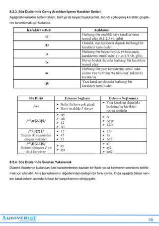 50
8.2.3. Söz Dizilerinde Geniş Aralıkları İçeren Karakter Setleri
Aşağıdaki karakter setleri rakam, harf ya da beyaz boşluk(enter, tab vb.) gibi geniş karakter grupla-
rını tanımlamak için kullanılır.
8.2.4. Söz Dizilerinde Sınırları Yakalamak
Düzenli ifadelerde kullanılan özel karakterlerden bazıları bir ifade ya da kelimenin sınırlarını belirle-
mek için olanıdır. Ama bu kullanımın diğerlerinden belirgin bir farkı vardır. O da aşağıda listesi veri-
len karakterlerin aslında fiziksel bir karşılıklarının olmayışıdır.
 